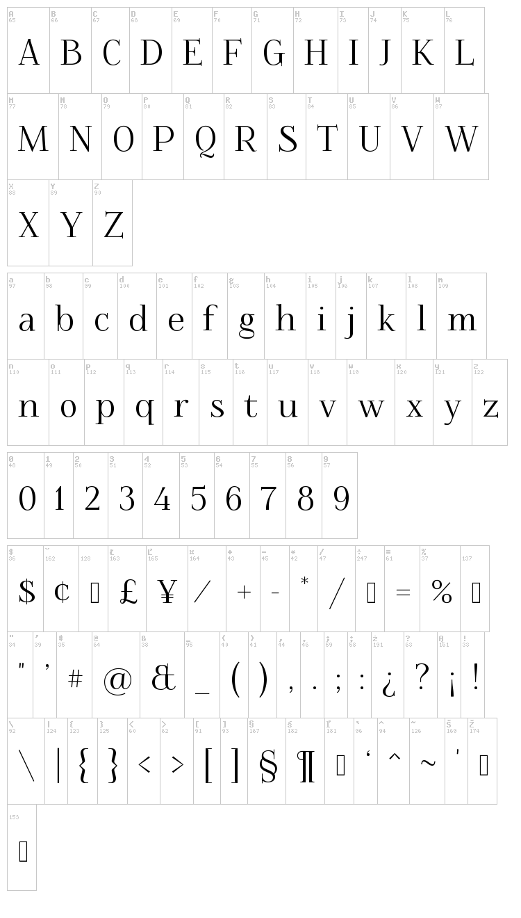 Foglihten font map