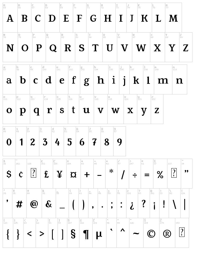 Fowviel font map