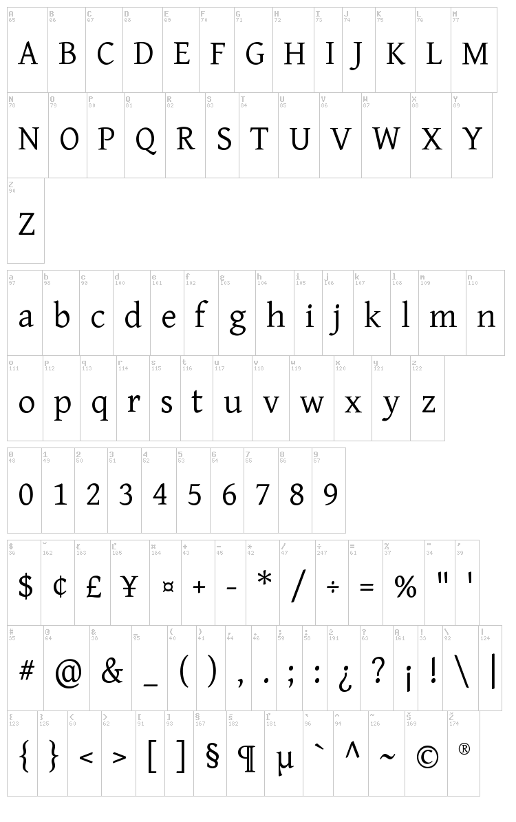 Gentium font map