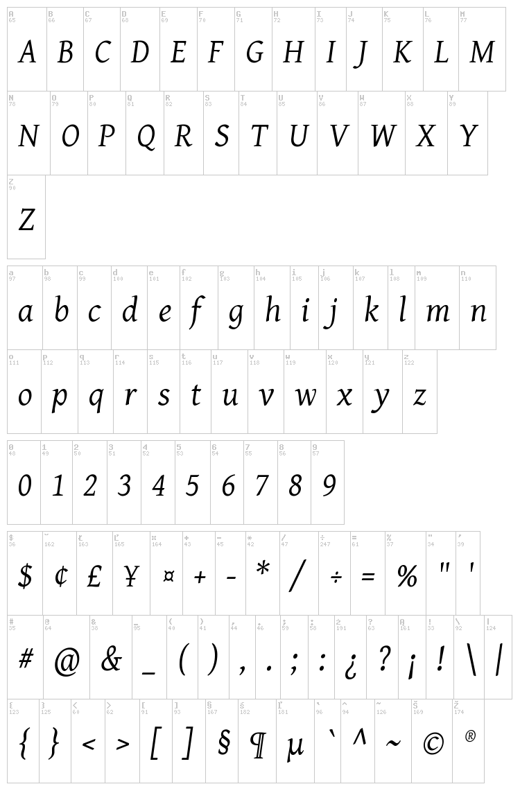 Gentium font map