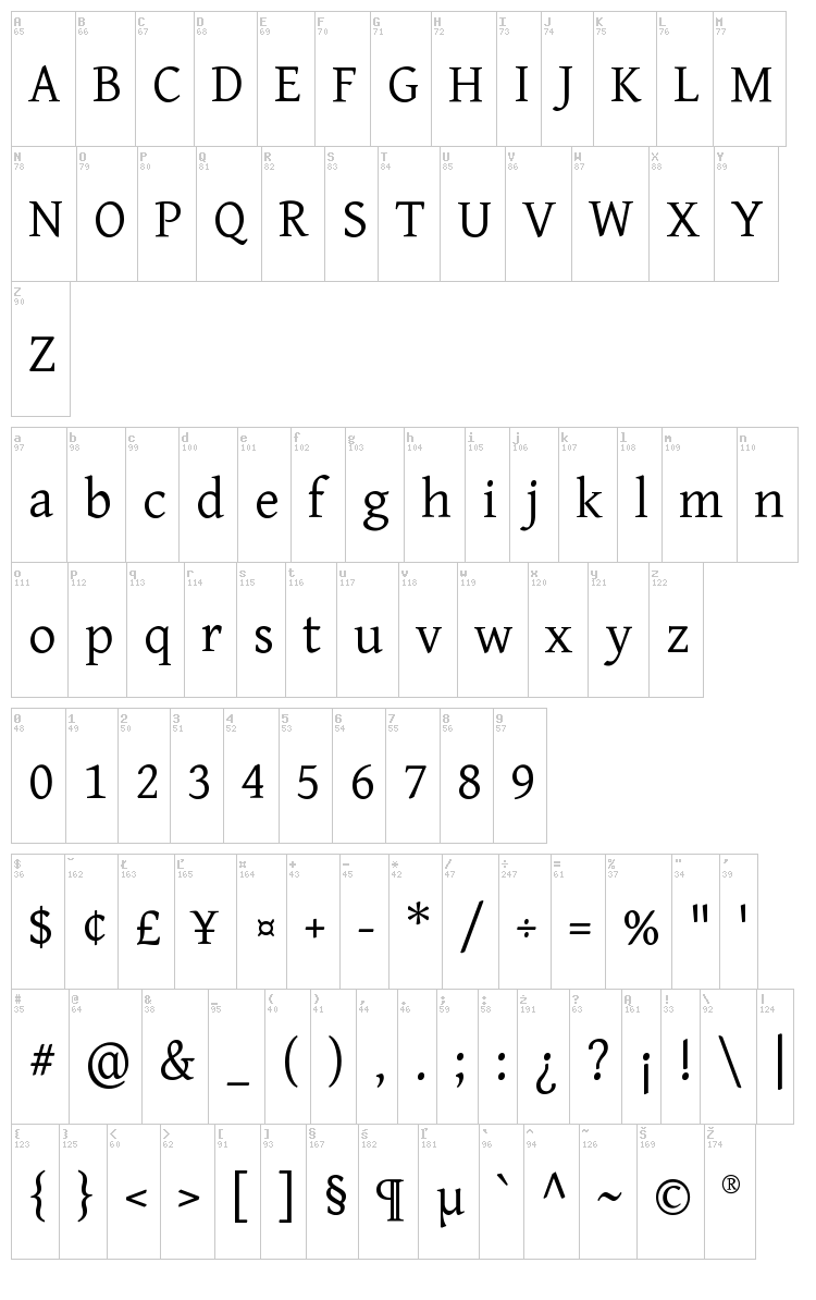 Gentium font map