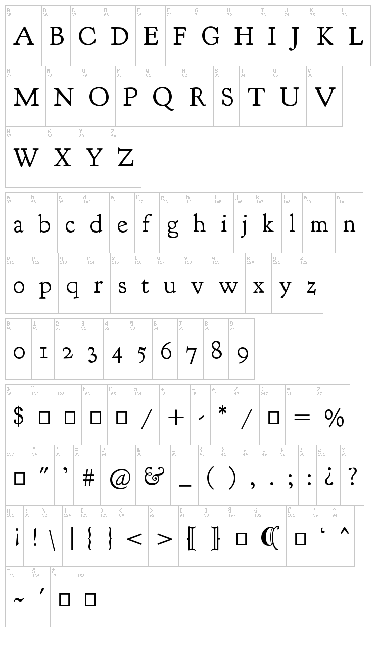 Goudy Bookletter 1911 font map