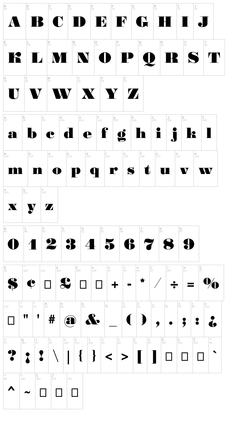 Gourmandise font map