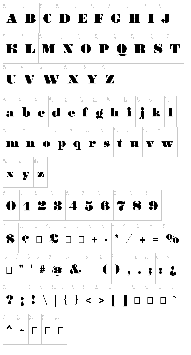 Gourmandise font map