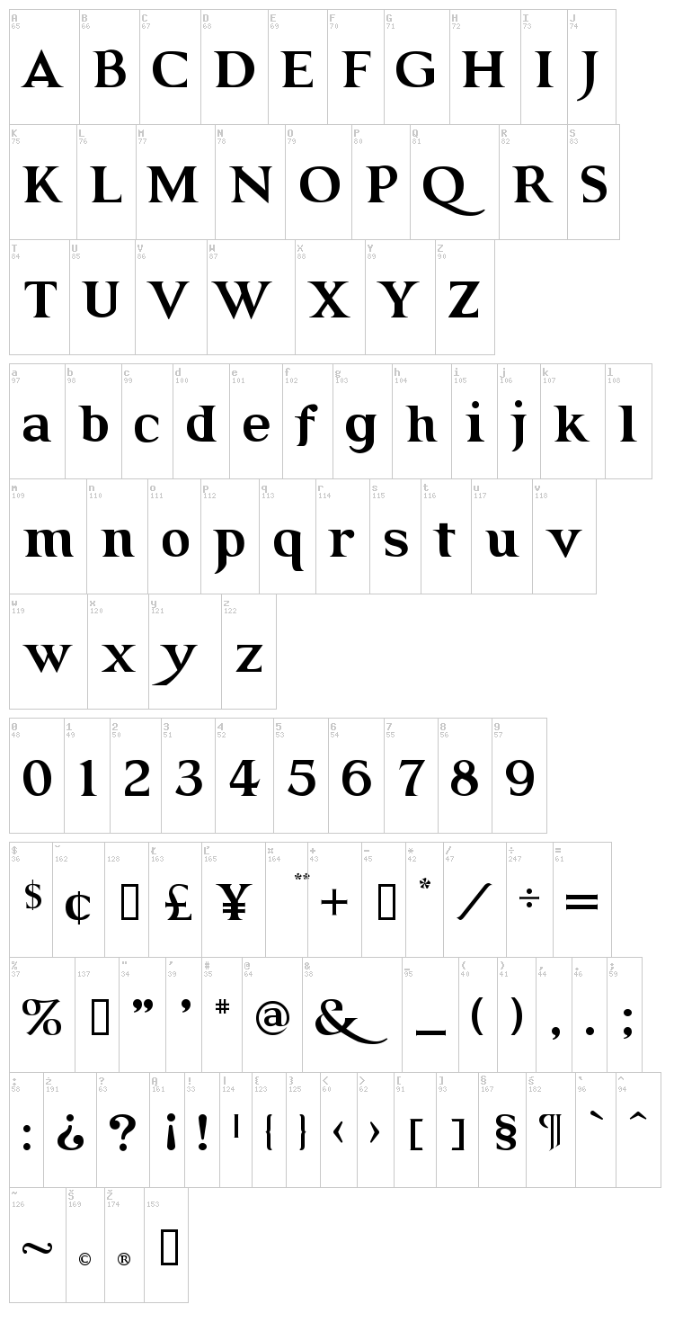 Grendel font map