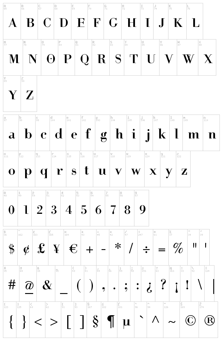 Help Us Giambattista font map