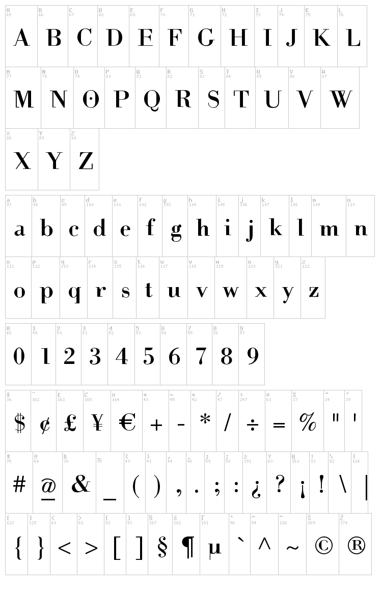 Help Us Giambattista font map