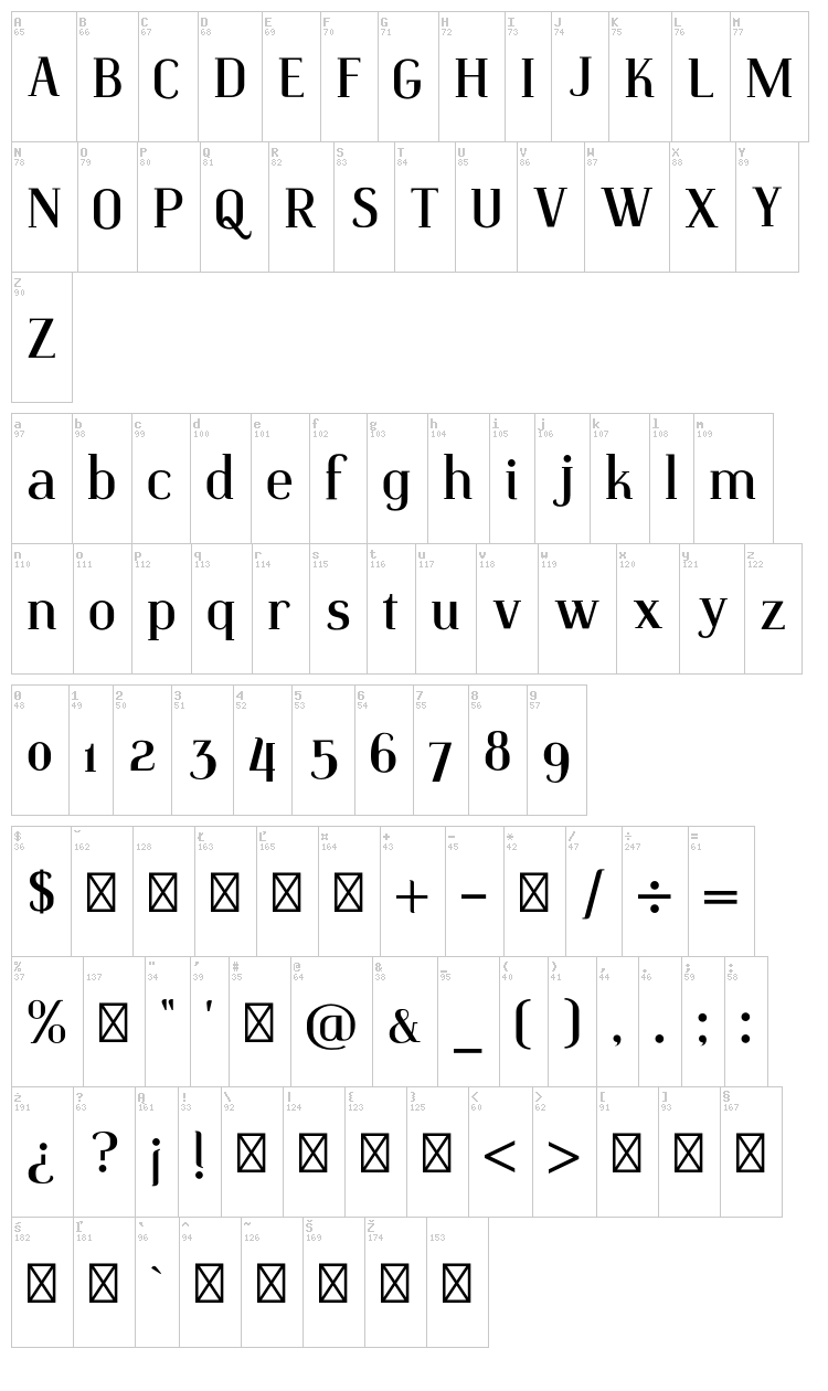 Identica font map