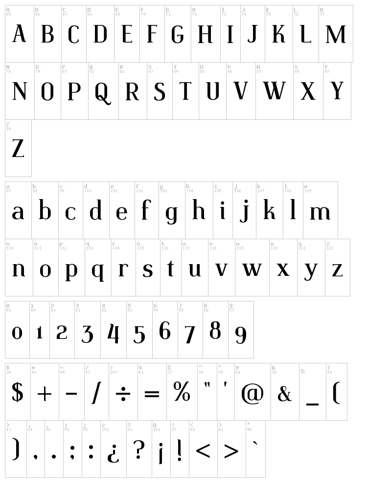 Identica font map