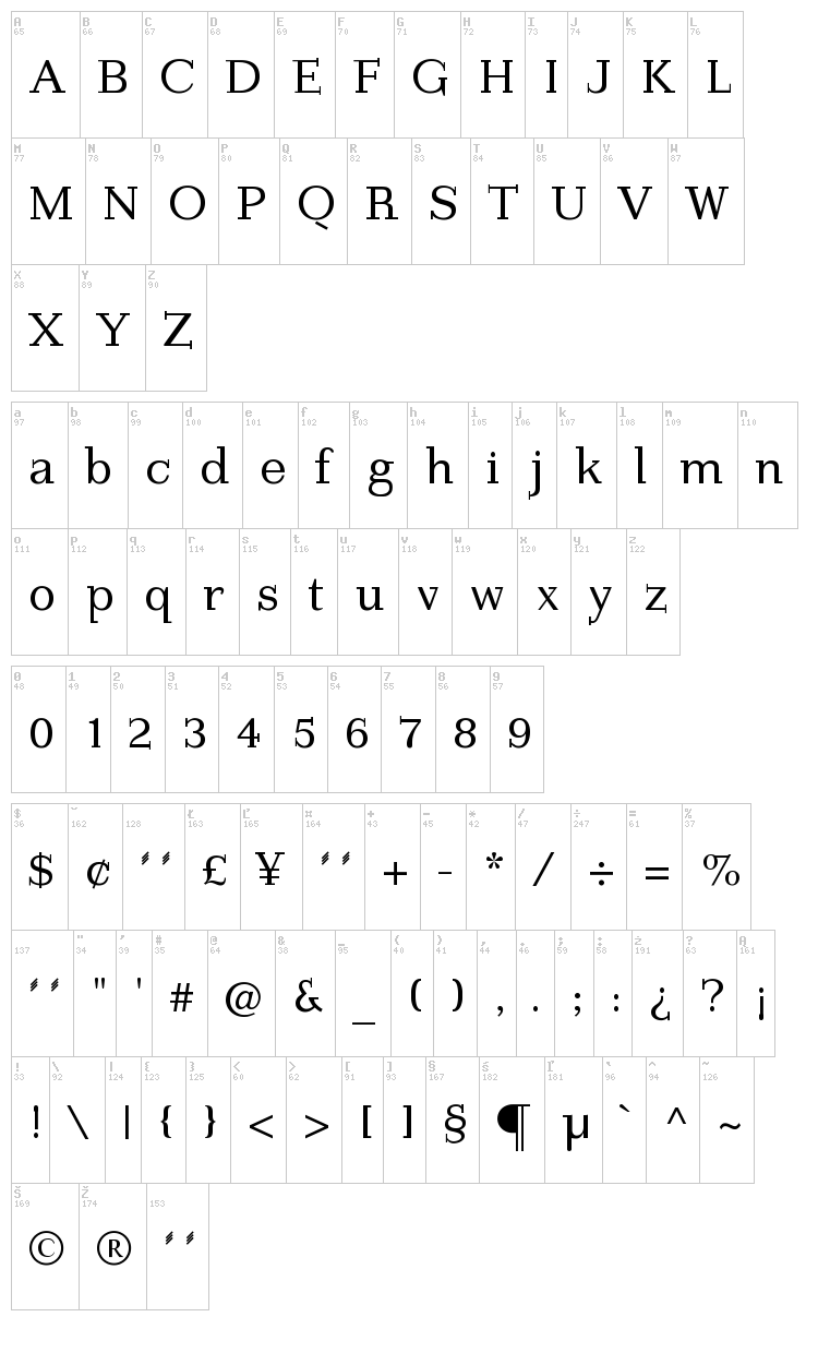 Imperium Serif font map