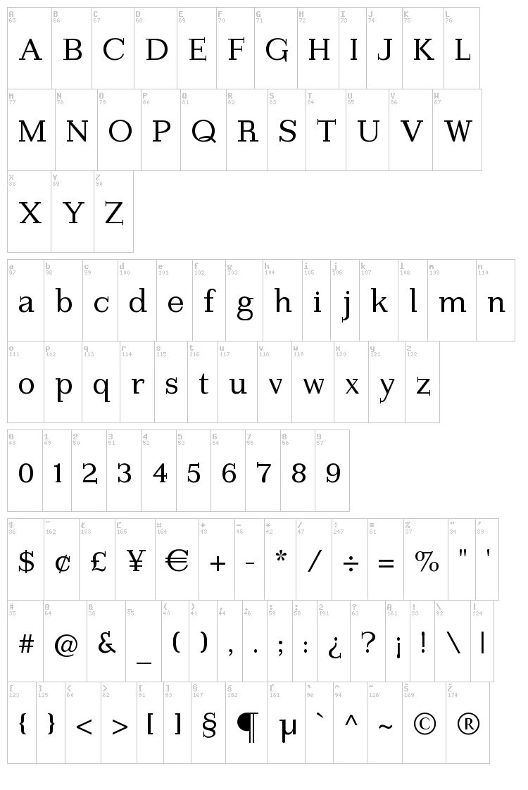 Imprimerie font map