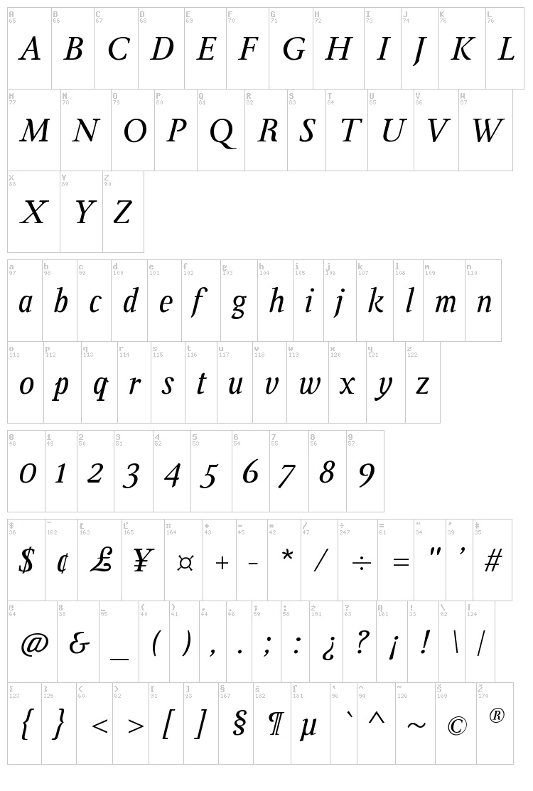 Ingleby font map