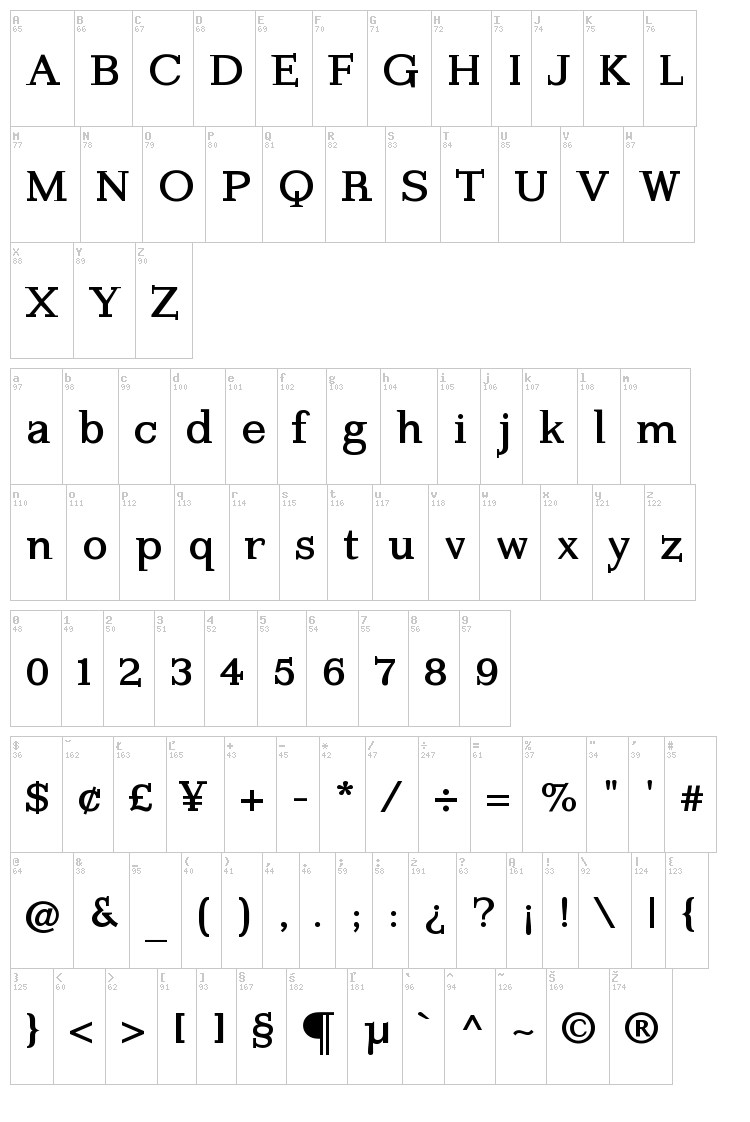 Kleins Forgotten Roman font map