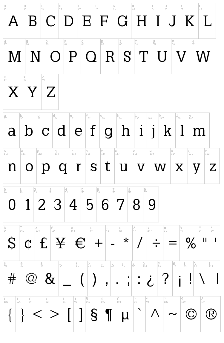 Latinia font map