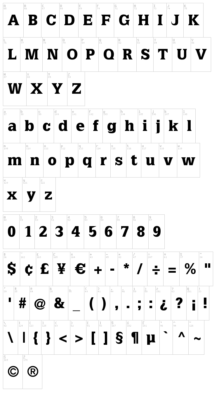 Latinia font map