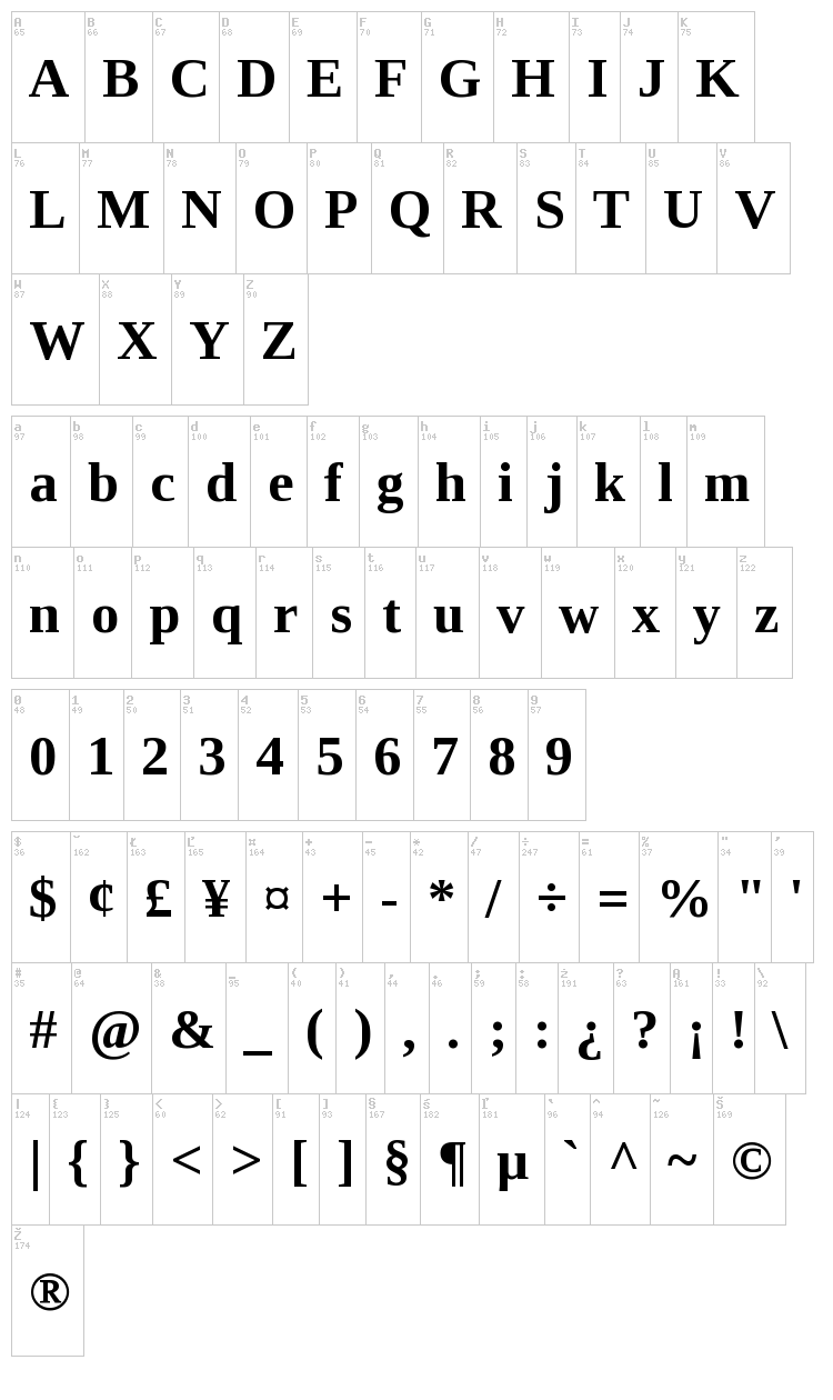 Liberation Serif font map