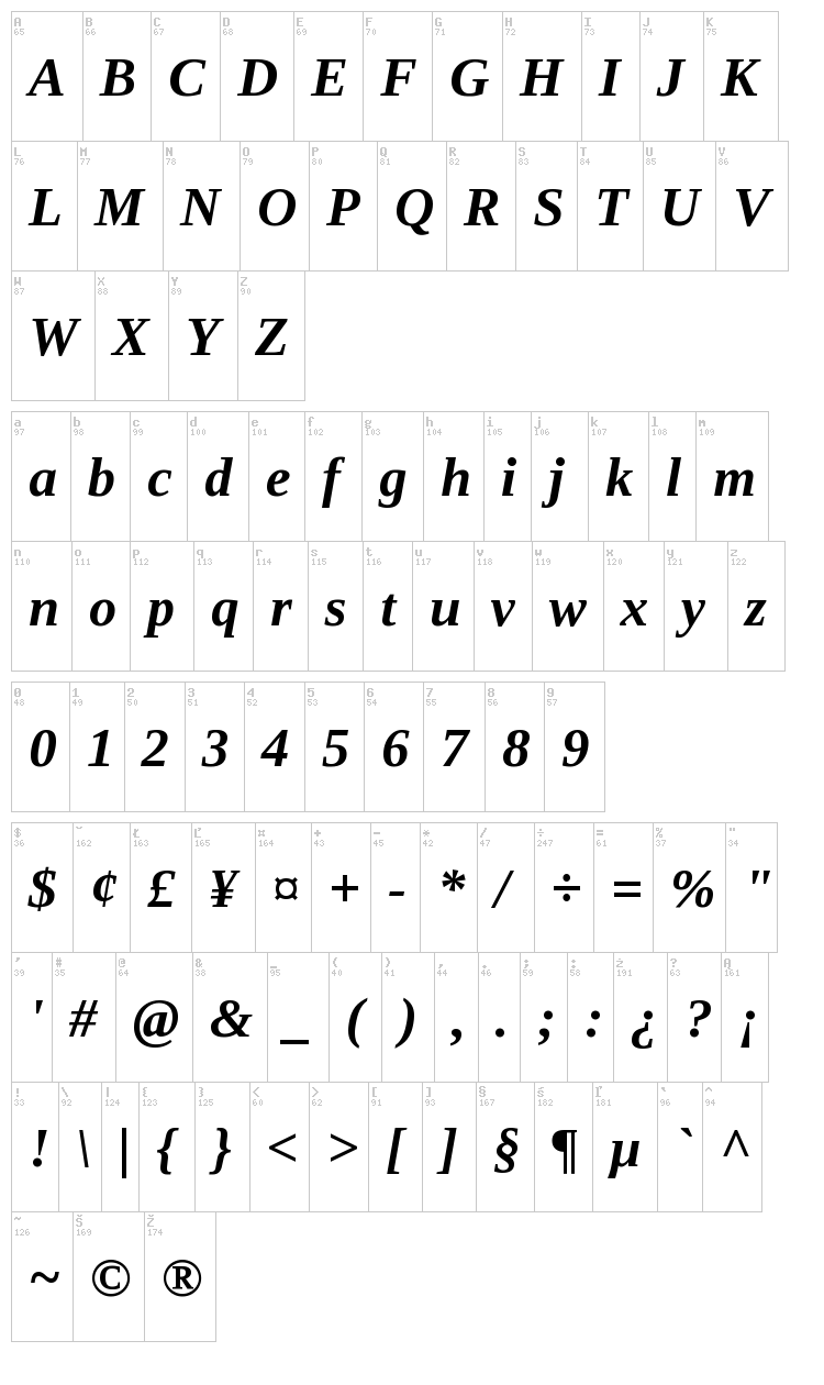 Liberation Serif font map