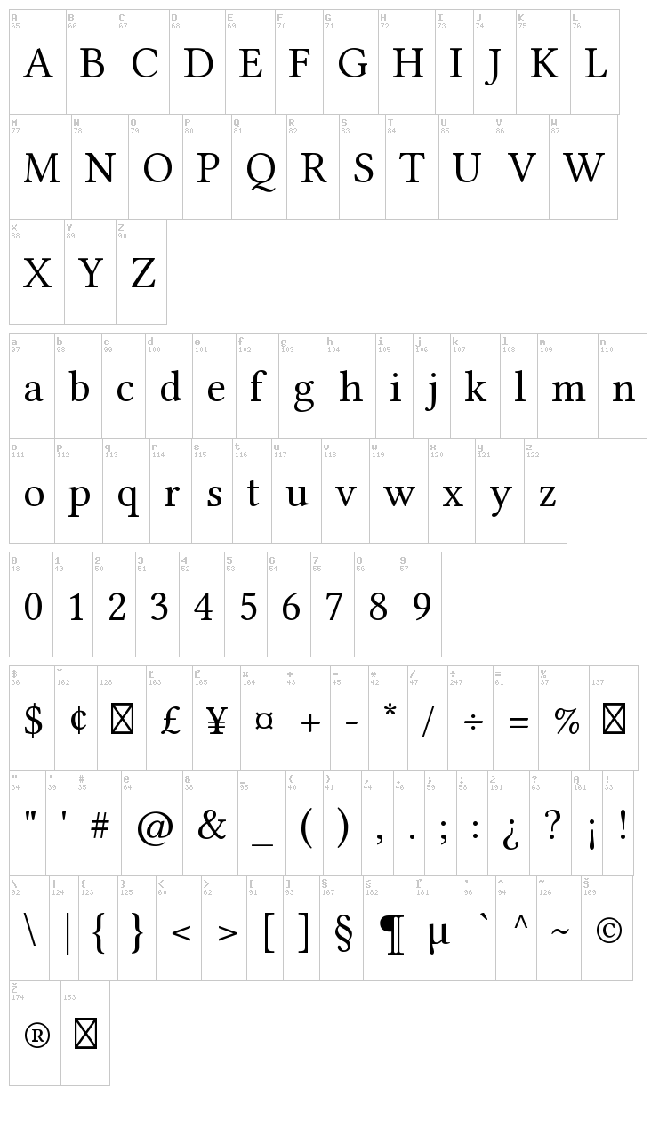 Linux Libertine font map