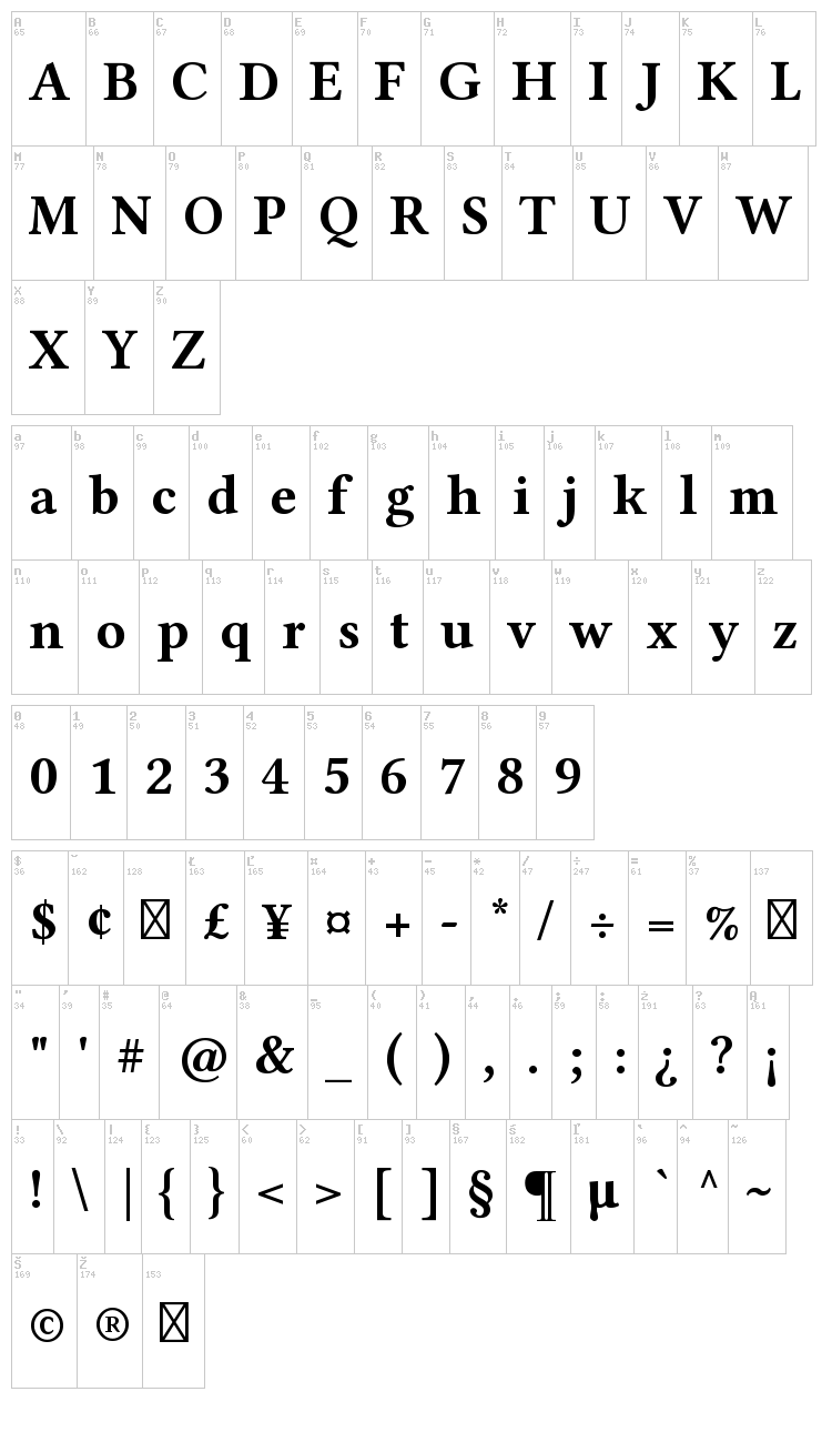 Linux Libertine font map