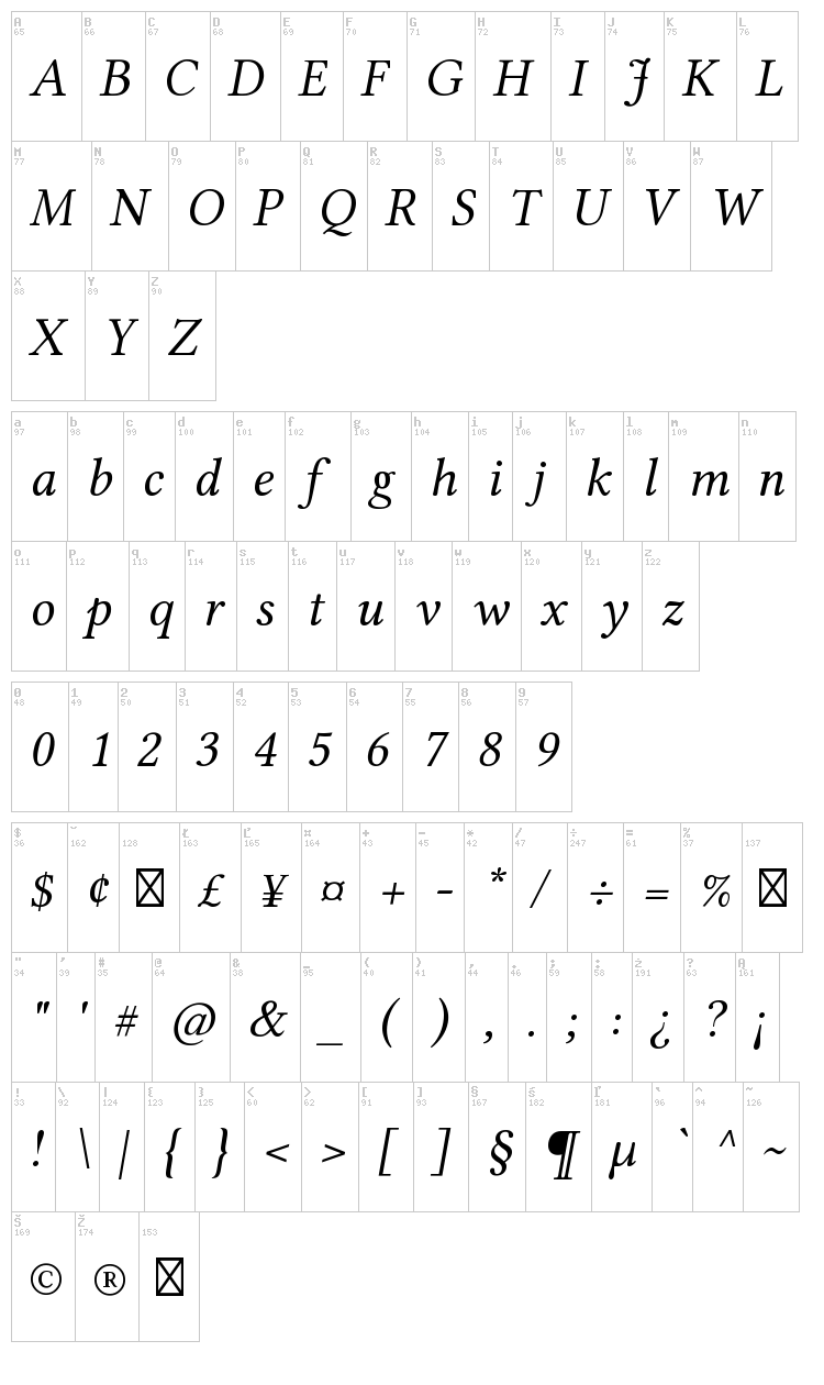 Linux Libertine font map