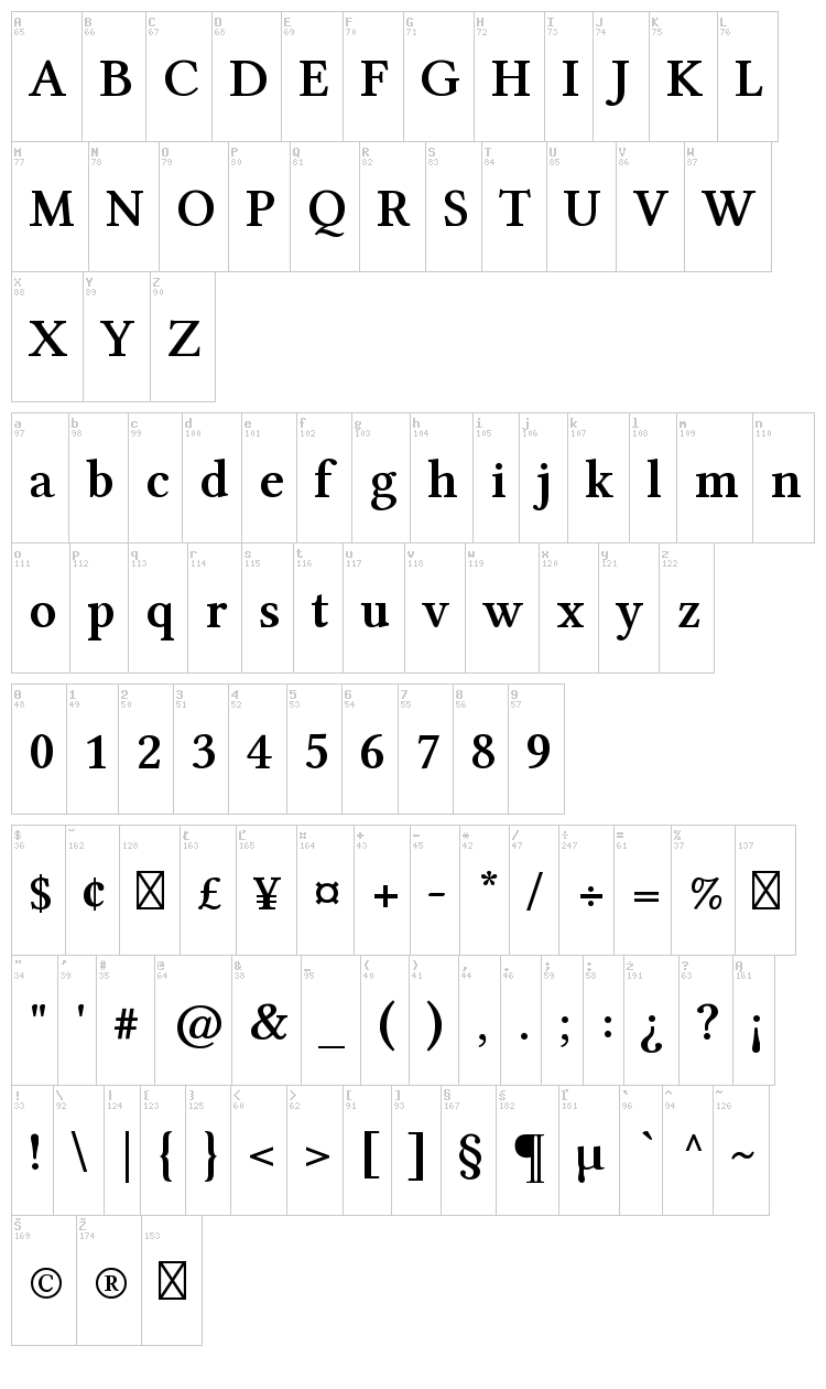 Linux Libertine font map