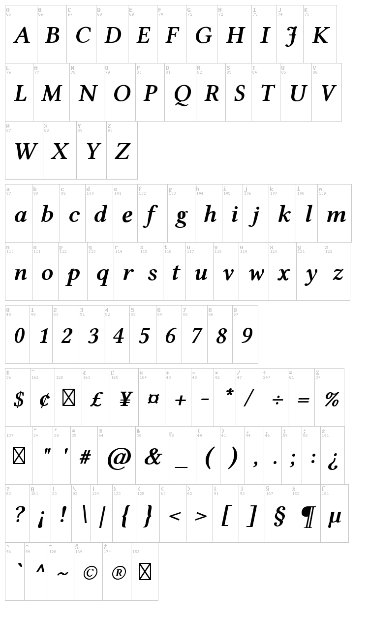 Linux Libertine font map