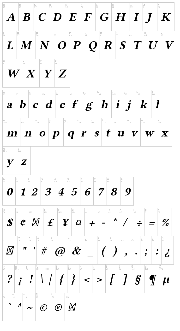 Linux Libertine font map