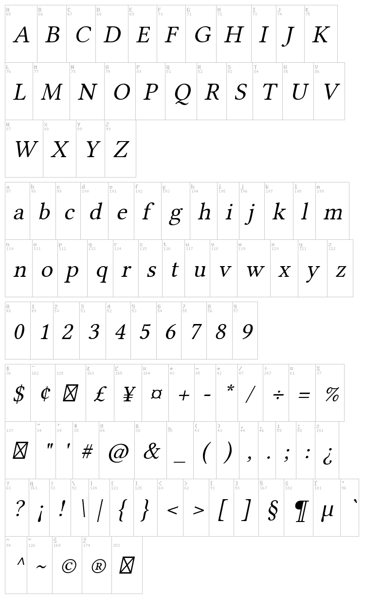 Linux Libertine font map