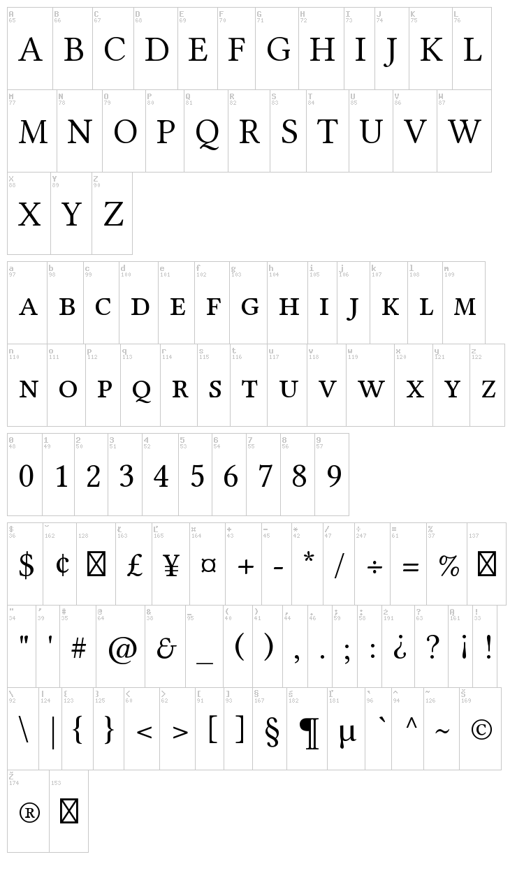 Linux Libertine font map