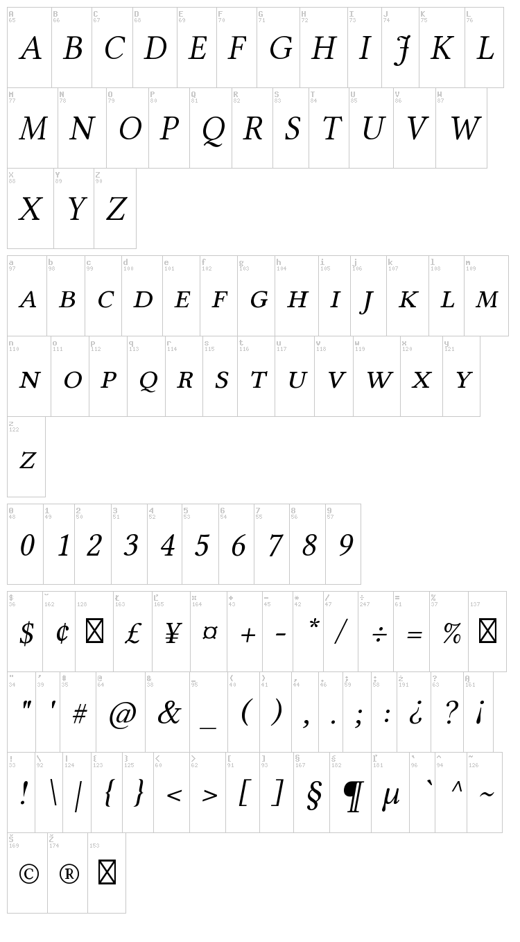 Linux Libertine font map