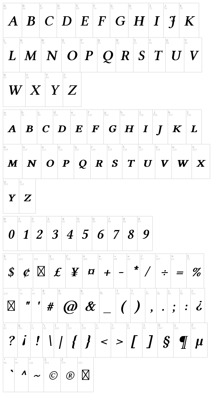 Linux Libertine font map