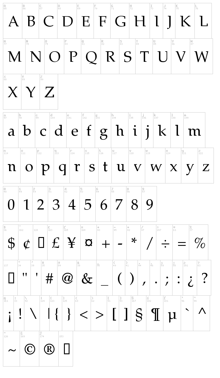 Lymphatic font map
