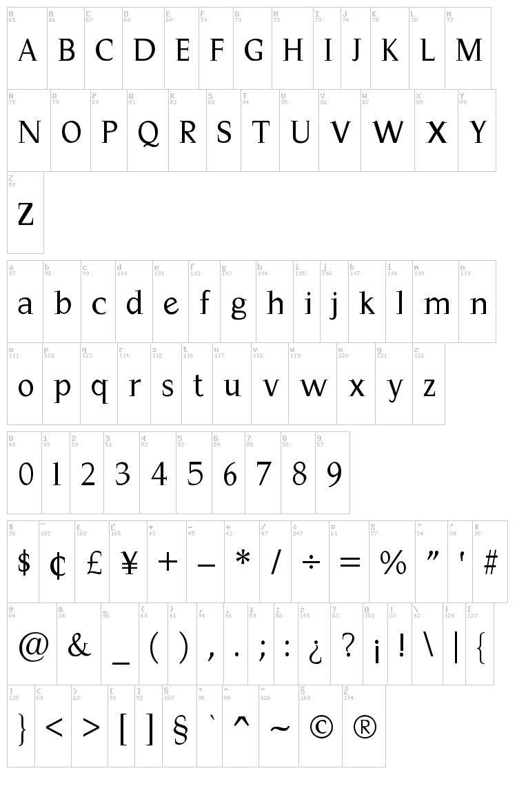 Magnificent font map