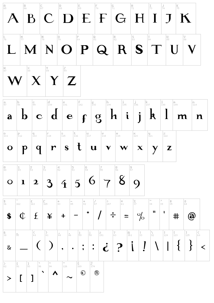 Majetto font map