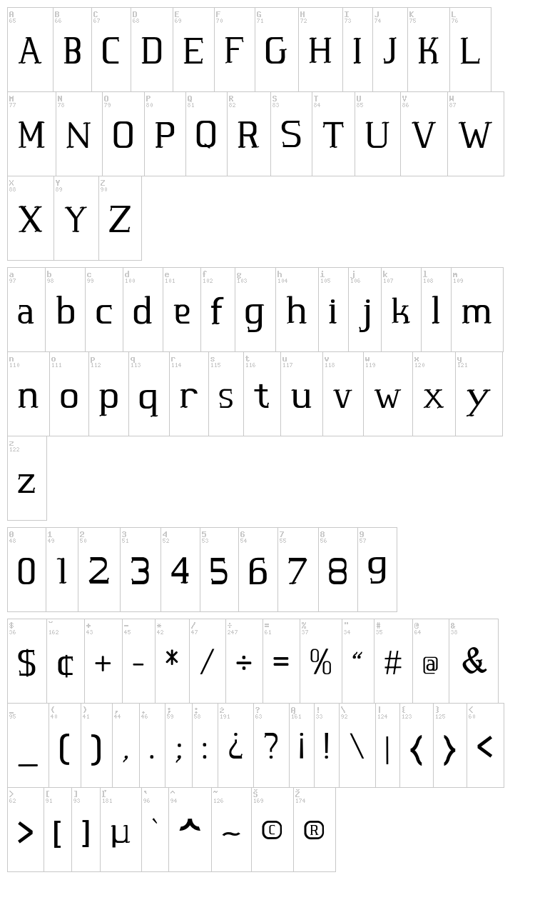 Marinha font map