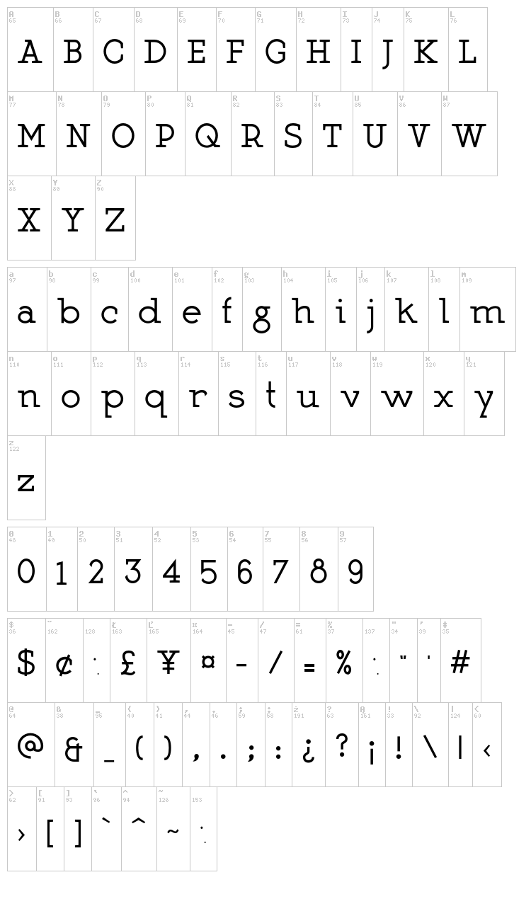 Martell font map