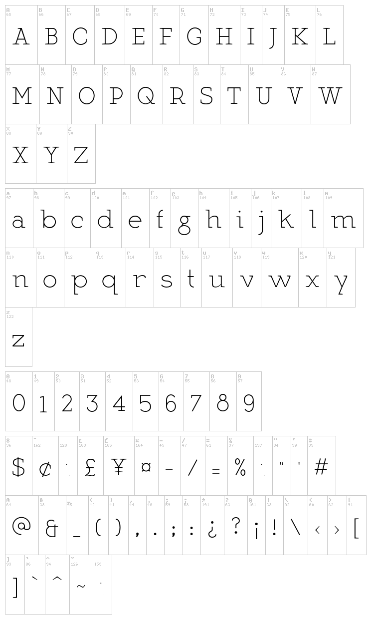 Martell font map