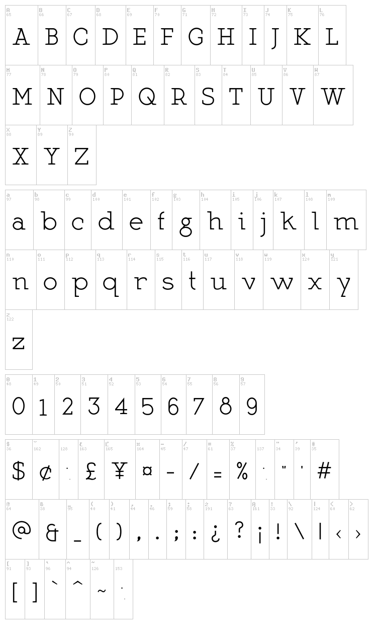 Martell font map