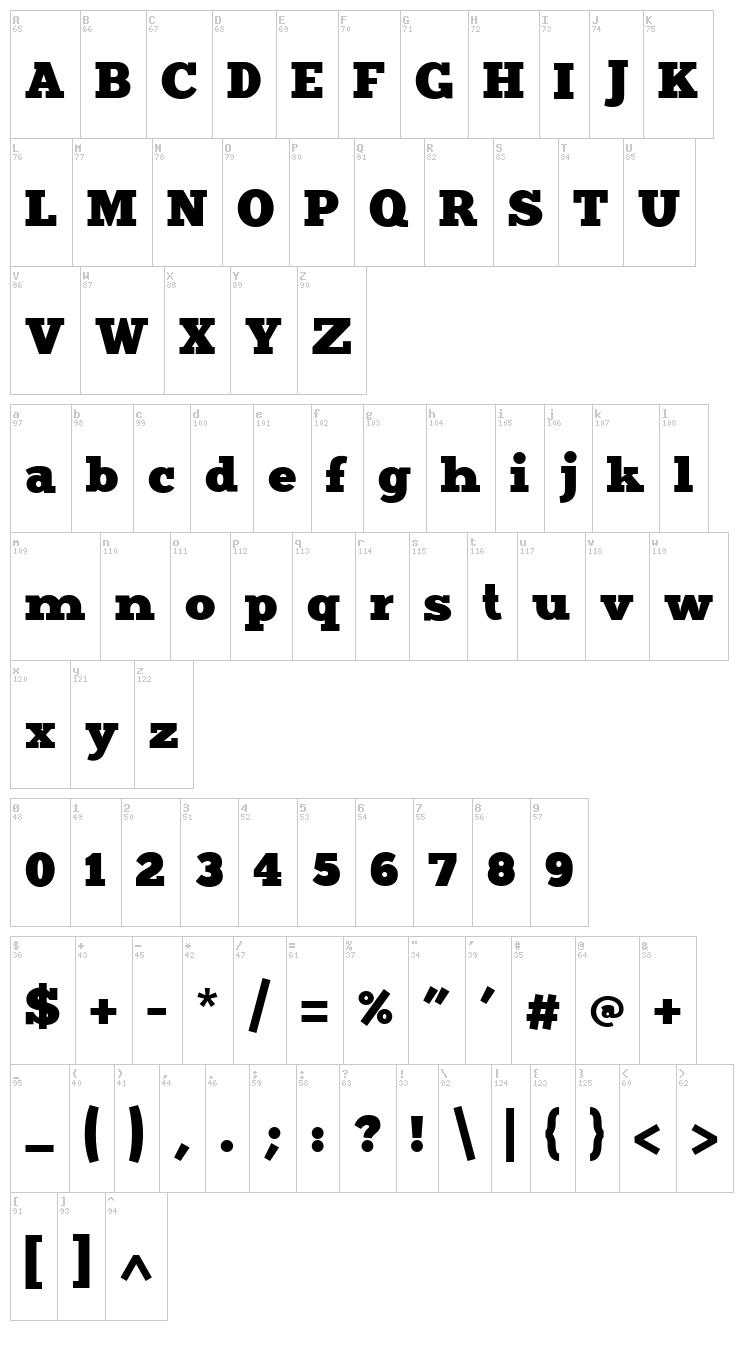 Merit font map
