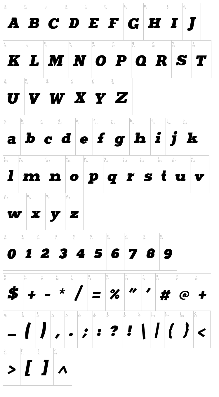 Merit font map