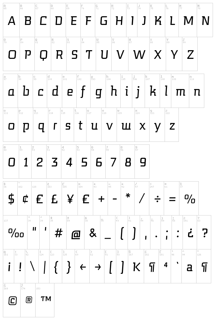 Midnight Kernboy font map