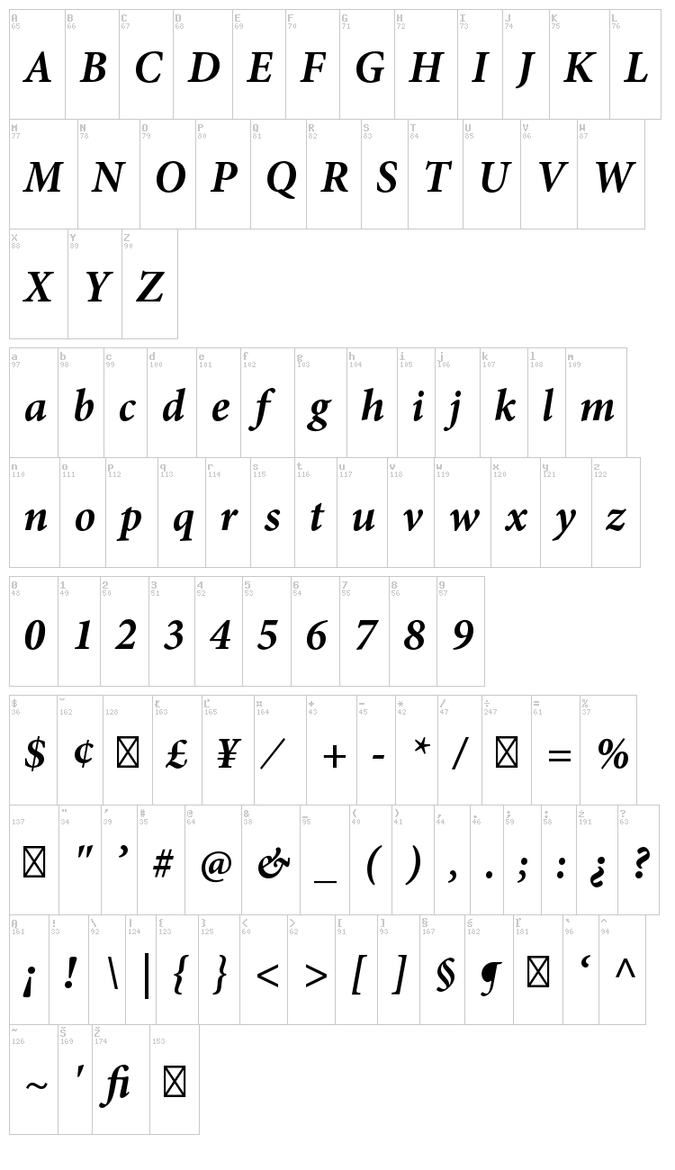 Minion Pro font map
