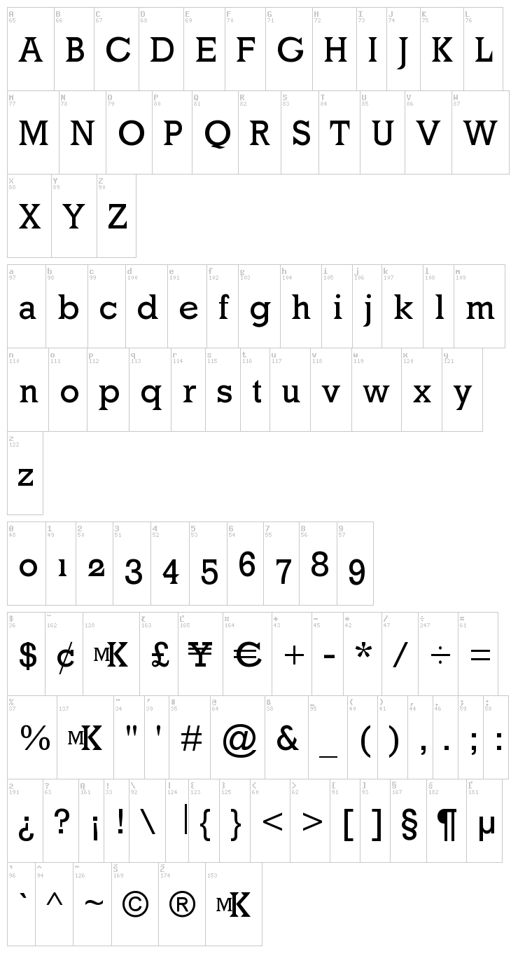 Mk Latino font map