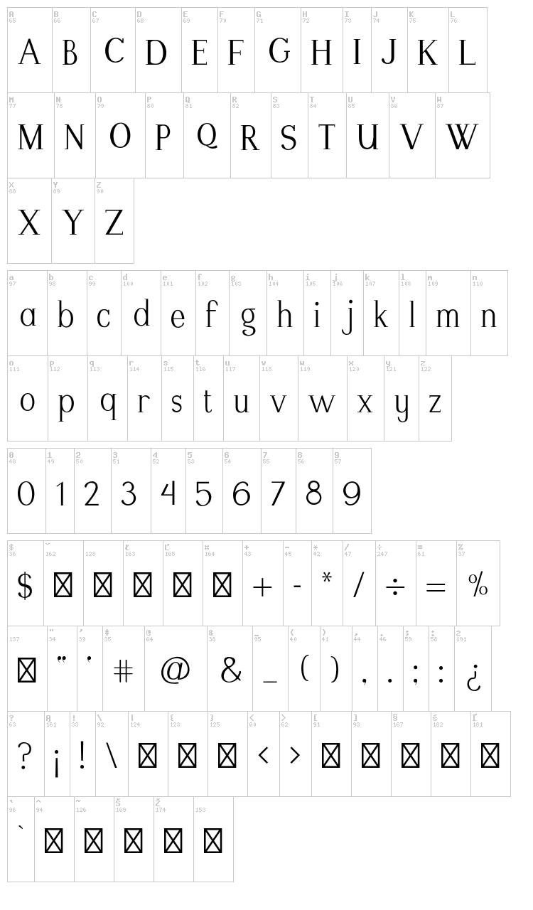 Modikasti font map