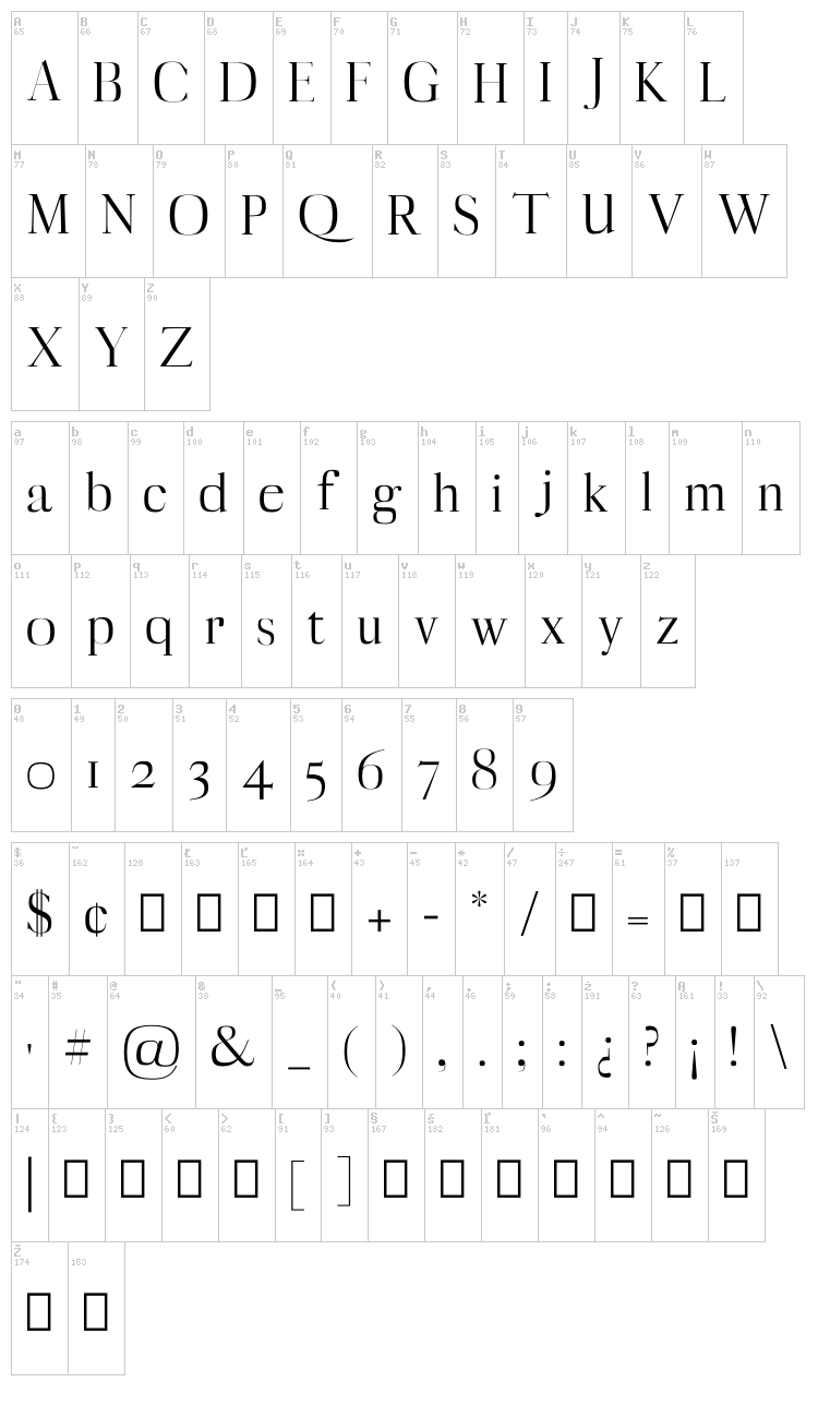 Myron font map