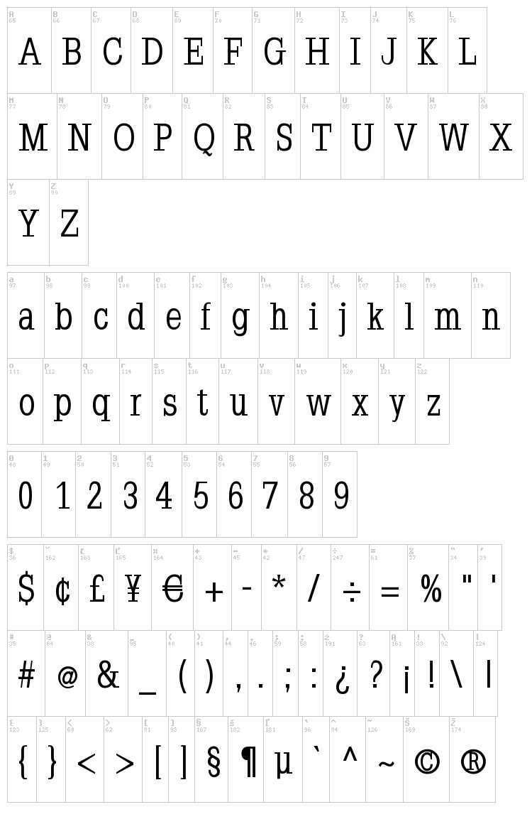 Napoleodoni font map