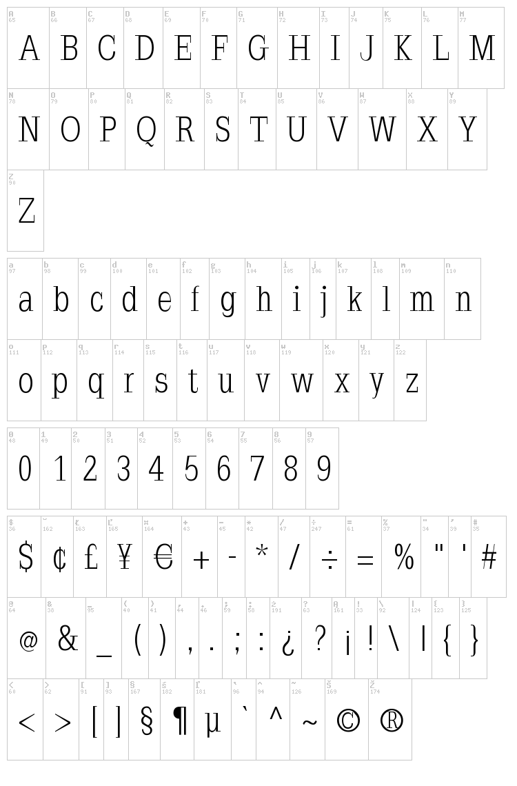 Napoleodoni font map
