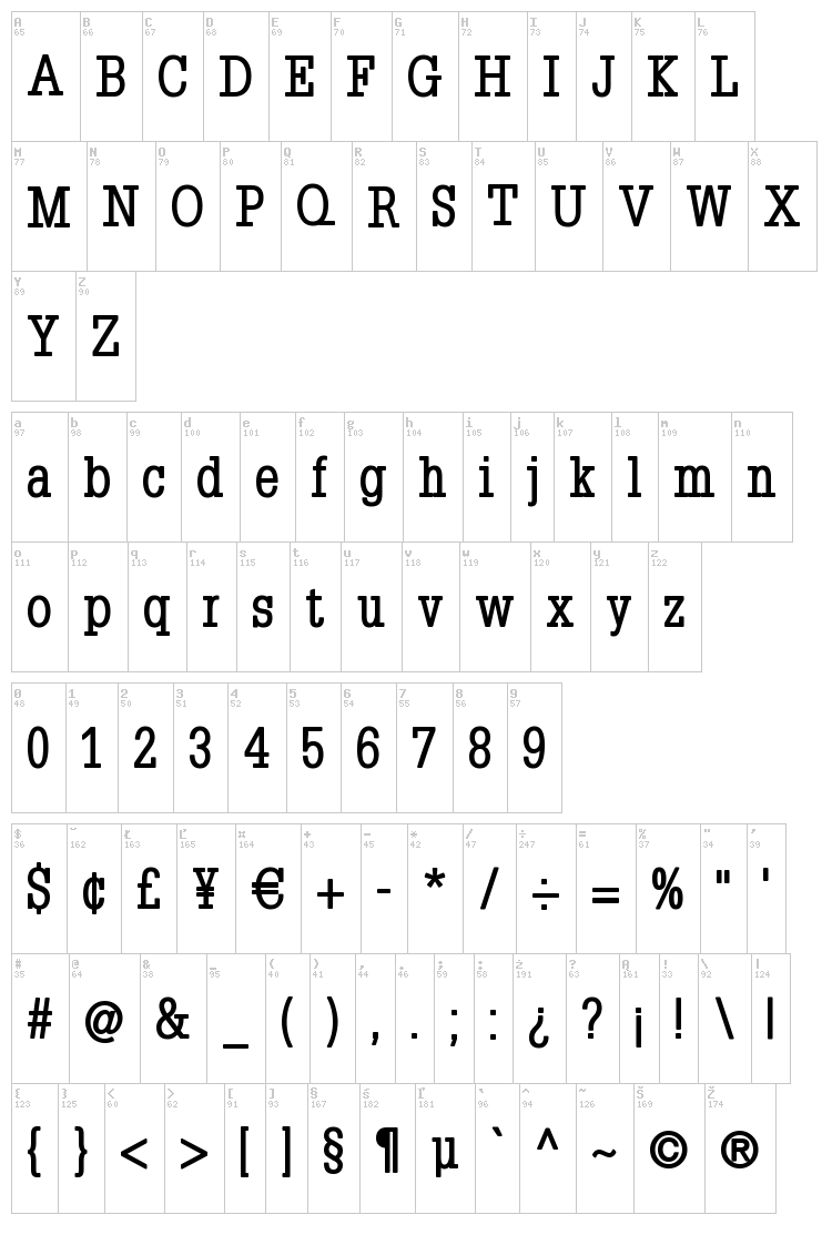 Napoleon font map