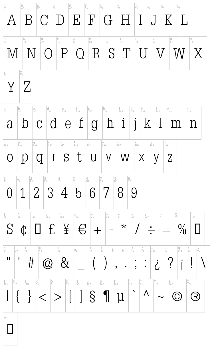Napoleon font map