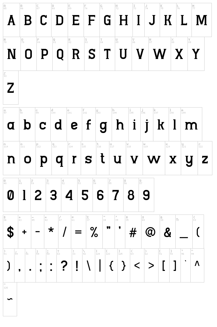Ngopi Doken font map